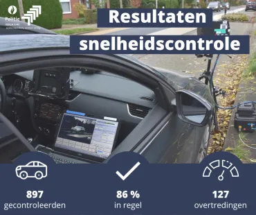 Resultaten snelheidscontroles