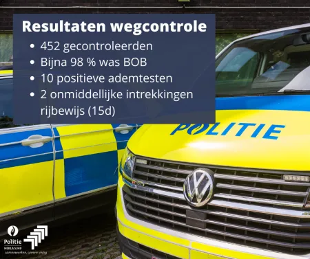 Wegcontrole