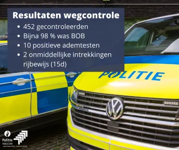 Wegcontrole