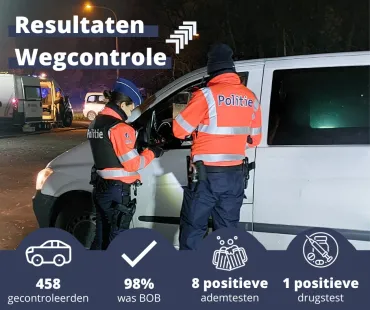 Wegcontrole